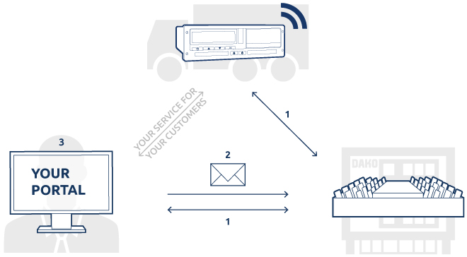 Visualisation of Card Hosting